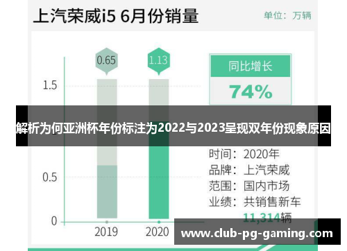 解析为何亚洲杯年份标注为2022与2023呈现双年份现象原因