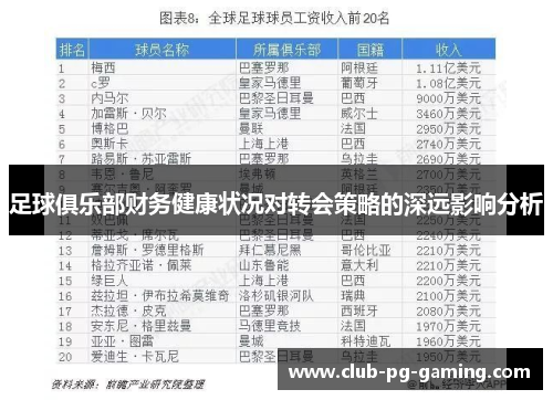 足球俱乐部财务健康状况对转会策略的深远影响分析