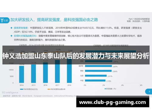 钟义浩加盟山东泰山队后的发展潜力与未来展望分析